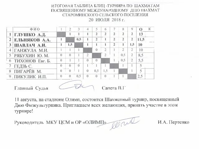 В международном турнире посвященном. В международном турнире посвященном