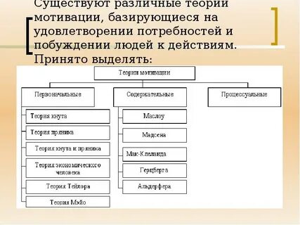 Различные теории