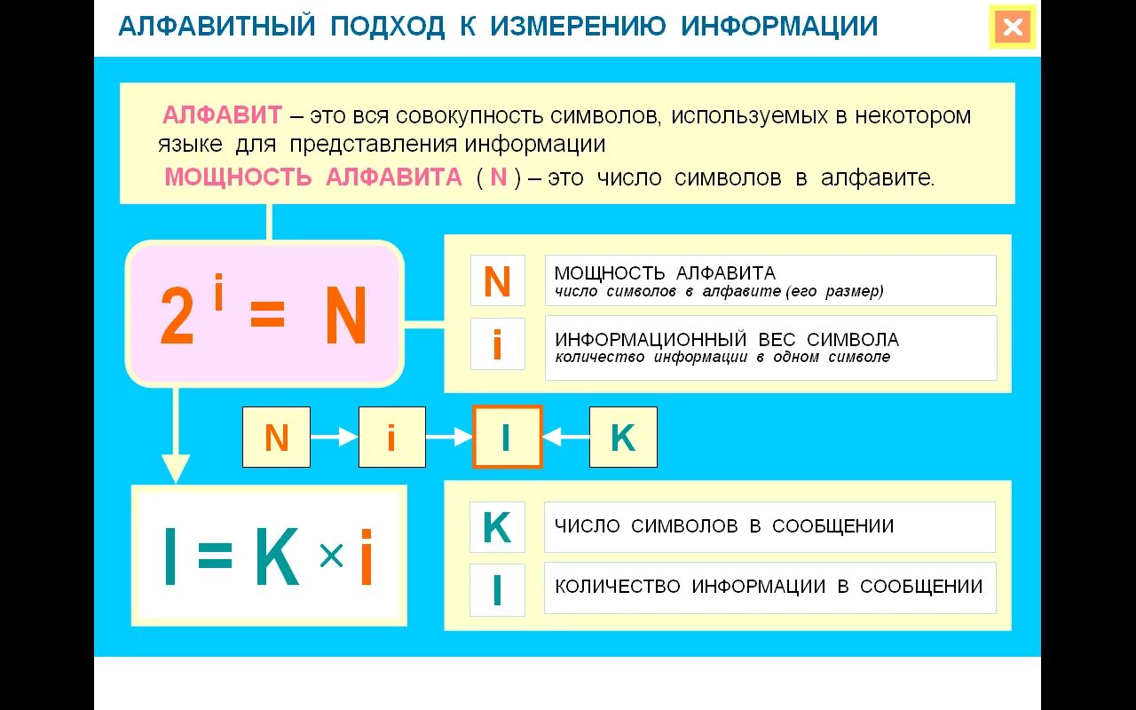Объем в информатике какая буква