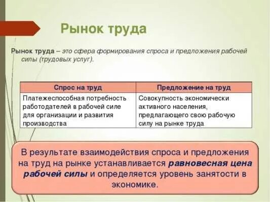 Труд в рыночной экономике. Рынок труда это в экономике. рынок труда это в экономике кратко. рынок труда это в обществознании. рынок труда определение в экономике.