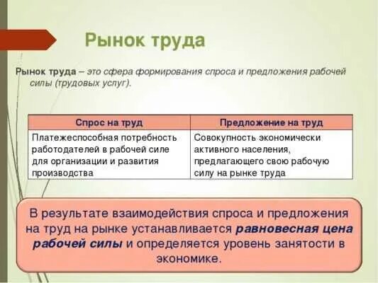 Труд и безработица обществознание 8 класс. Рынок труда это в экономике. Рынок труда это в экономике кратко. Рынок труда это в обществознании. Рынок труда определение в экономике.