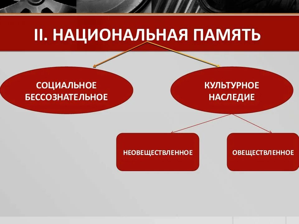 Содержание бессознательного
