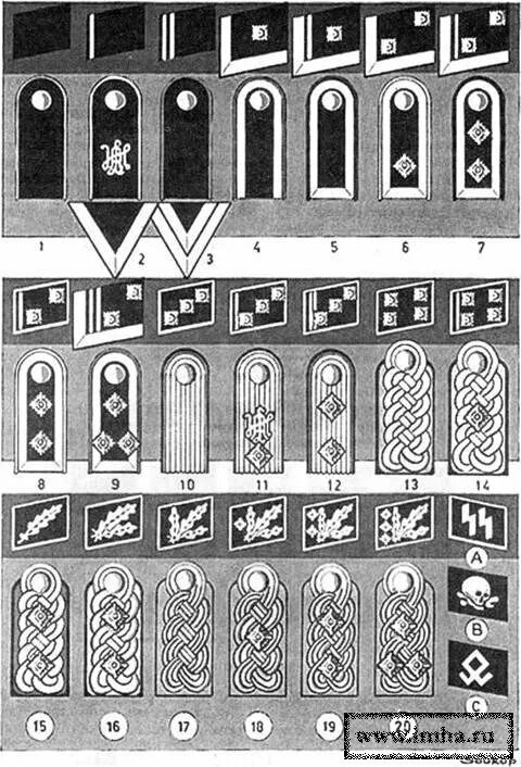 Ss ranks. Звания офицеров вермахта в 1941-1945. Погоны Обер лейтенанта вермахта 1941. Звания в армии вермахта в 1941. Погоны немецкой армии второй мировой войны.