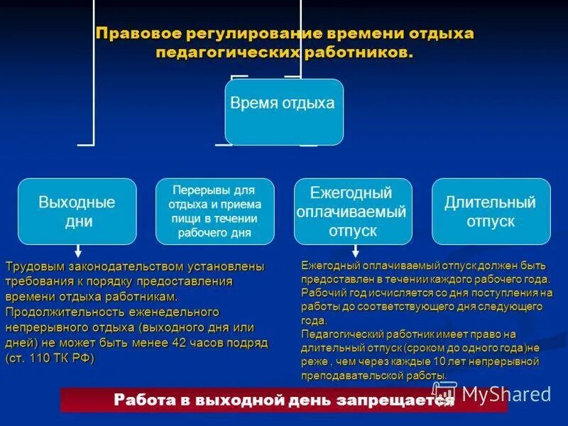 Очередные отпуска входят в. Правовое регулирование времени отдыха. Время отдыха регулирование. Регулирование рабочего времени. Правовое регулирование рабочего времени.