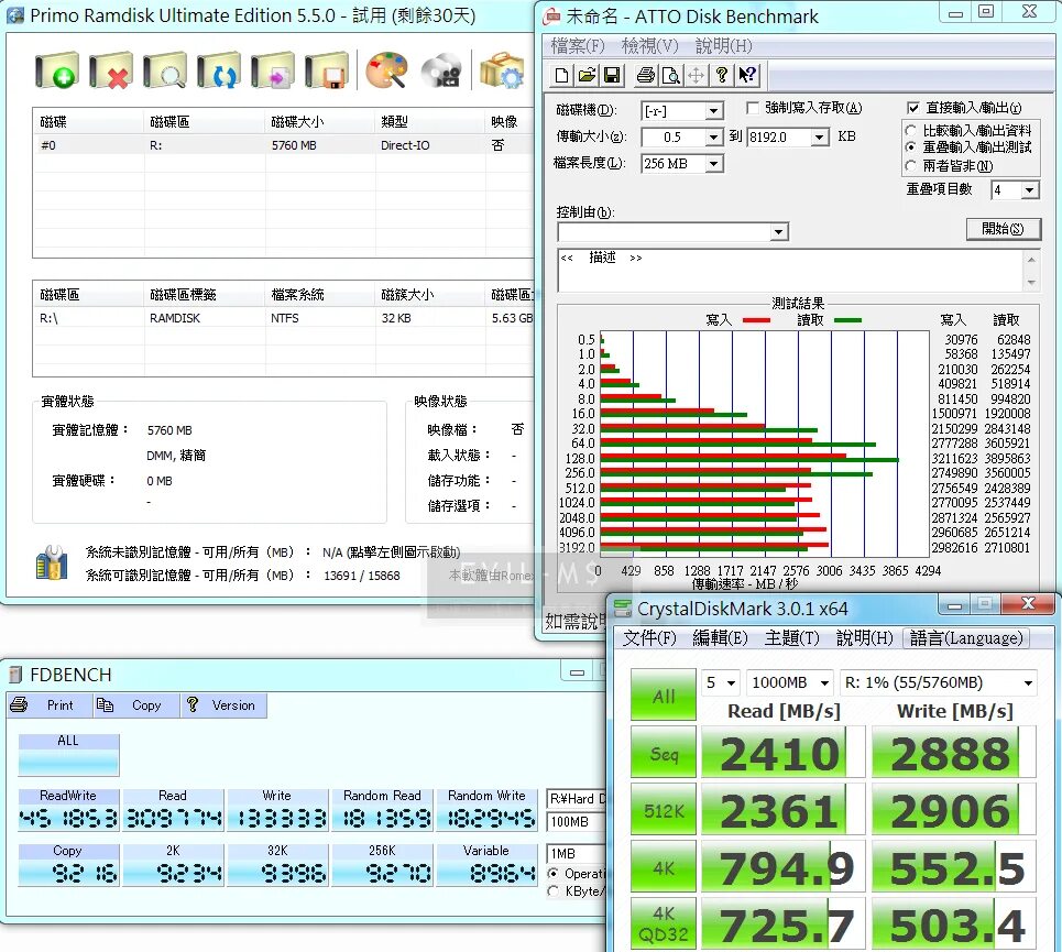 Initial ramdisk. Ramdisk. crystaldiskmark ramdisk. ramdisk ddr4. ramdisk программа.