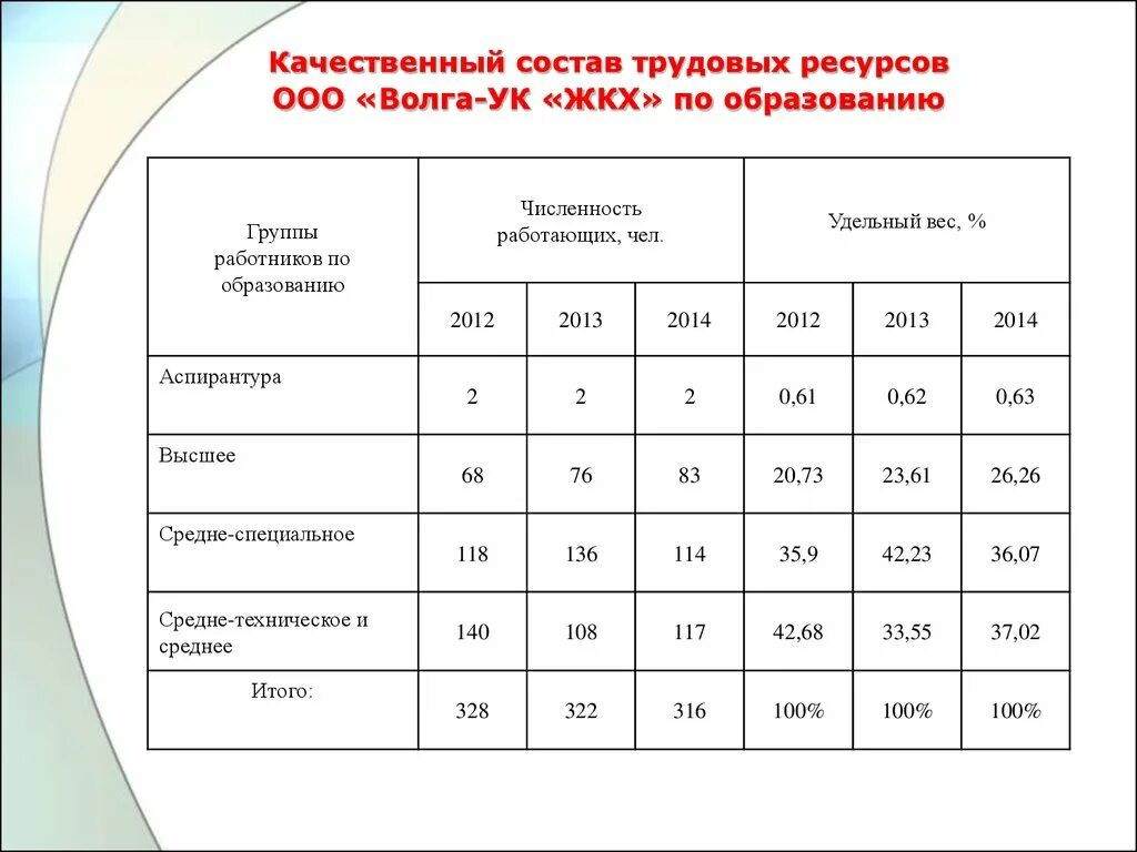 Состав трудовых ресурсов. Качественный состав трудовых ресурсов. Анализ качественного состава трудовых ресурсов. Качественный состав трудовых ресурсов предприятия таблица.