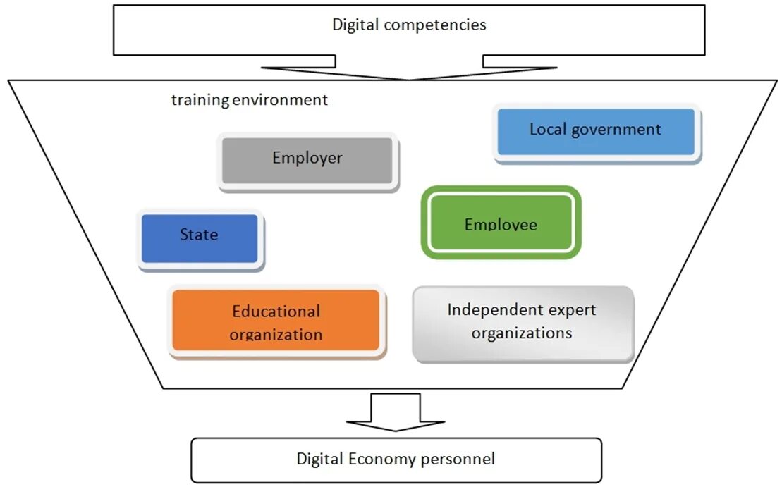 цифровая экосистема элементы. цифровая экосистема для бизнеса. экосистема бизнеса. цифровая экосистема вуза. маркетинговая экосистема.