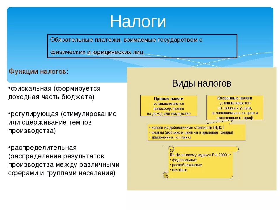 Налог на физ лица какой налог. Виды налогов. Налоги взимаемые с физических лиц. Какие виды налогов с физических лиц. Налоги уплачиваемые физическими и юридическими лицами.