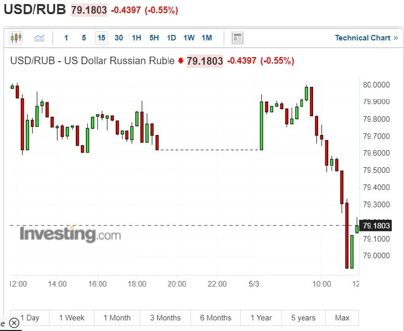 рбк рынок наличной валюты. рбк новости акции курсы валют доллар. рбк новости акции курсы валют доллар. портал 66 екатеринбург официальный сайт. ру новости.