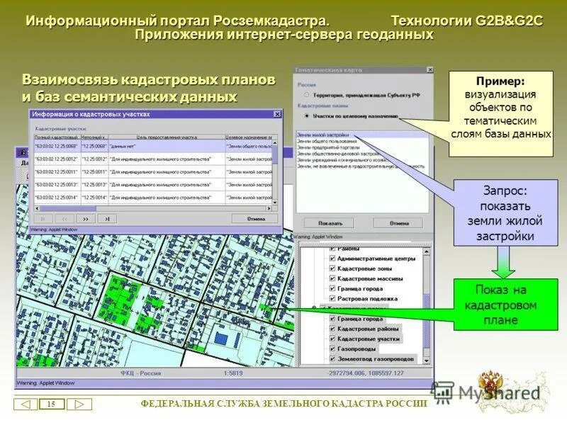 Земельный кадастр и картография. Базы земельно кадастровых данных. Объекты государственного кадастра недвижимости. Информационные технологии в землеустройстве. Геоинформационные системы в кадастре.