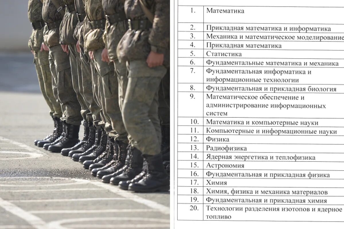 Список подлежащее мобилизации. Военные специальности для мобилизации. список мобилизации в россии. список призывников на мобилизацию. мобилизация в россии возраст.