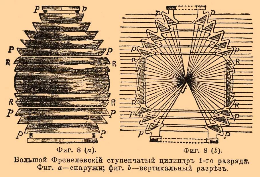 Сквозное отверстие в цилиндре. Линза френеля принцип. Ступенчатый цилиндр. Ступенчатый цилиндр. Ступенчатый цилиндрический блок.