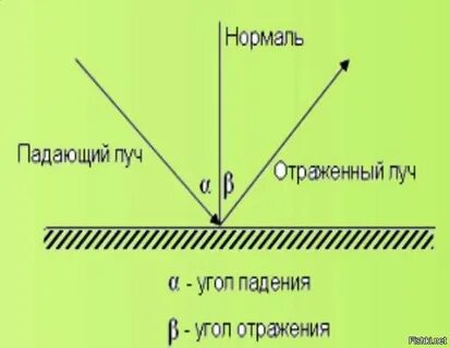 Угол падения 25 градусов