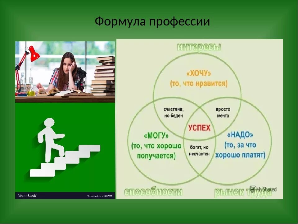 Выбираю профессию выбираю жизнь. Выбираю профессию выбираю жизнь