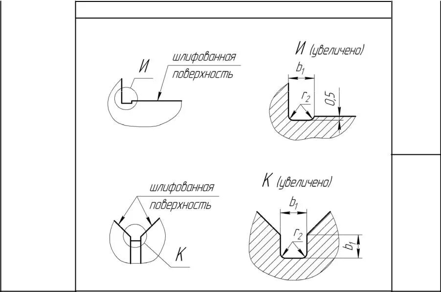 Канавка под выход шлифовального круга на чертеже. Канавки для выхода шлифовального круга din. Канавка для выхода шлифовального круга. Шлифовка канавок чертеж. Выход шлифовального круга гост