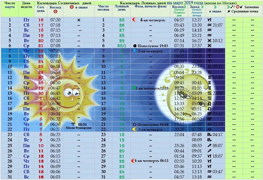 Восход заход солнца в москве таблица. Солнечный календарь. Лунно-Солнечный календарь. Календарь лунных и солнечных дней. Солнечный календарь на год.