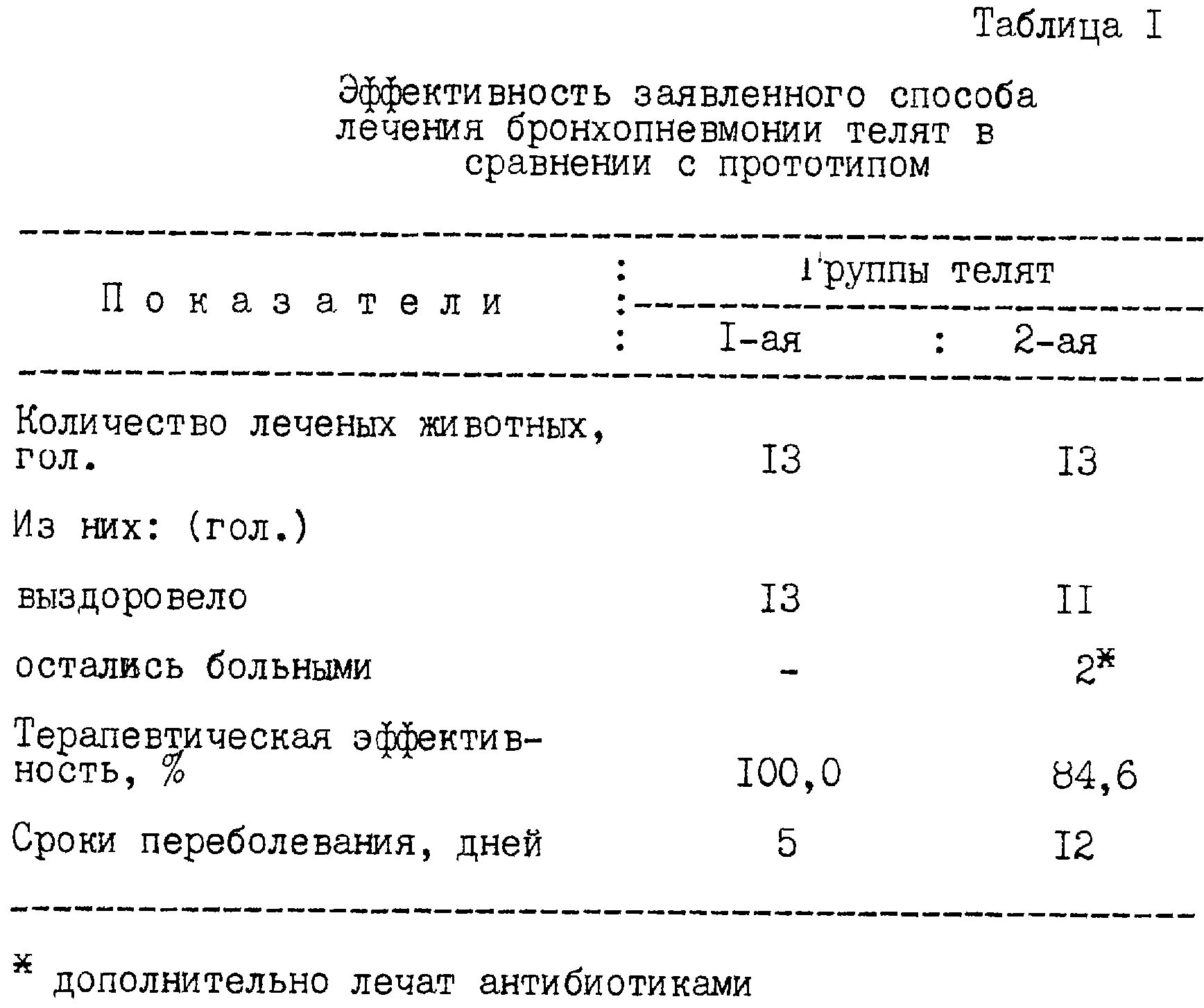 Схема лечения бронхопневмонии у телят. Схема лечения телят при бронхопневмонии. Анализ крови у телят при бронхопневмонии. Бронхопневмония профилактика КРС.