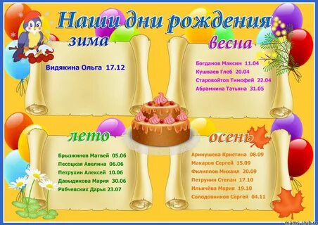 День рождения в классе начальная школа