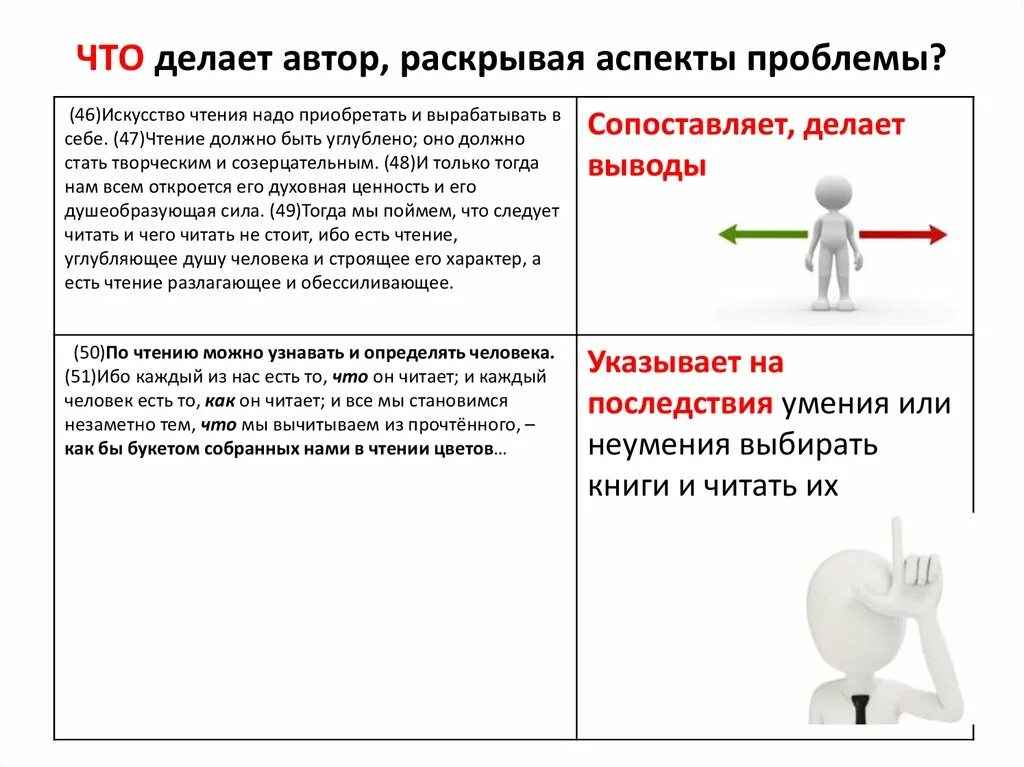 Изложение огэ каждый писатель тревожится. По чтению можно узнавать и определять человека. Что делает Автор в сочинении. Сочинение каждый писатель тревожится о том. Изложение каждый писатель тревожится о том.