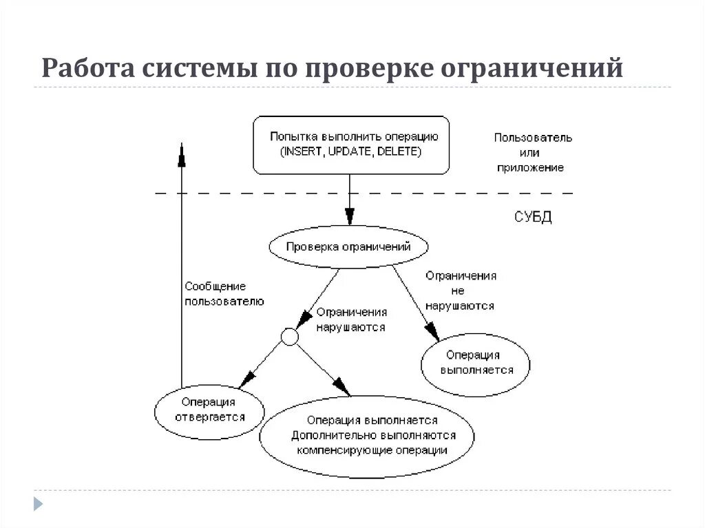 Сделана попытка выполнить операцию. Сделана попытка выполнить операцию