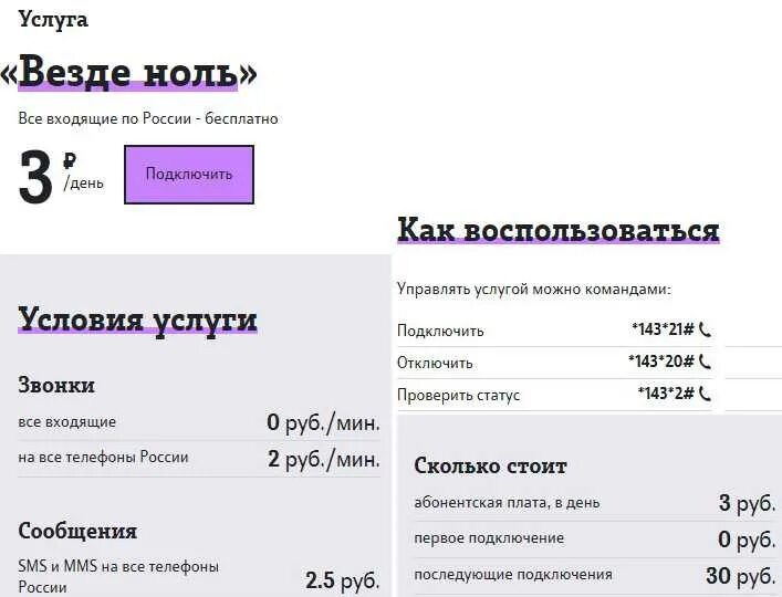 Теле2 на доверии. Роуминг теле2 по России. Теле 2 подключили теле 2 роуминг. Подключить роуминг теле2. Роуминг теле2 тарифы.