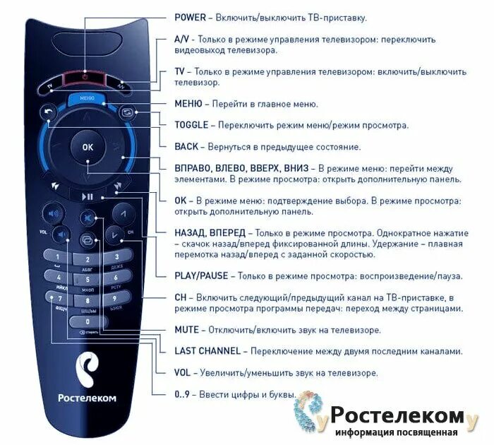 пульт для телевизора 19e1501t2c. название кнопок на пульте от приставки. кнопки wink с пульта управления. коды для приставки ростелеком на телевизор lg. пульт wink для тв ростелекома.