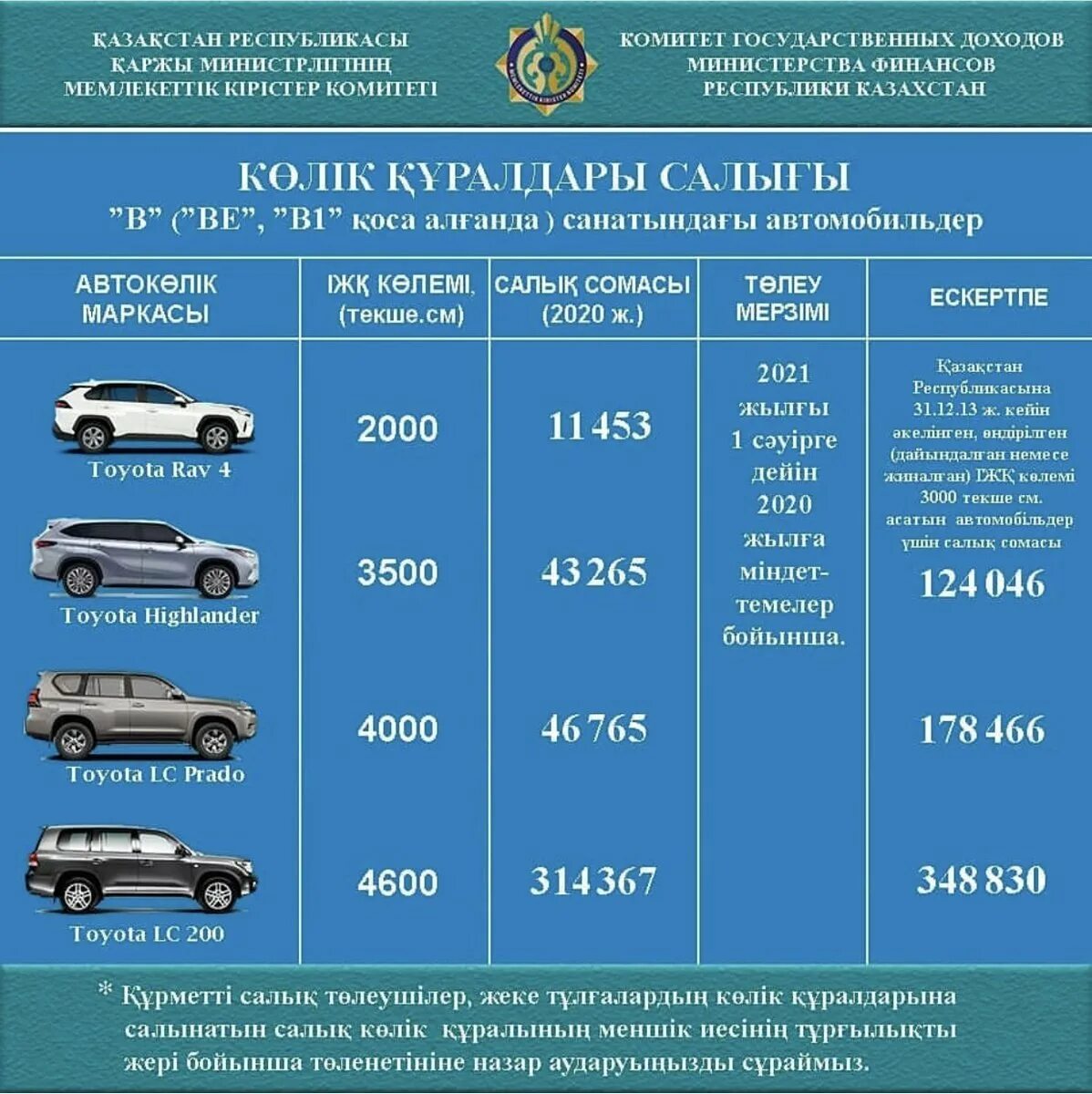 Транспортный налог на 2024 год в казахстане. Транспортный налог. Налог на транспортное средство. Налог на транспорт РК. Сумма транспортного налога.