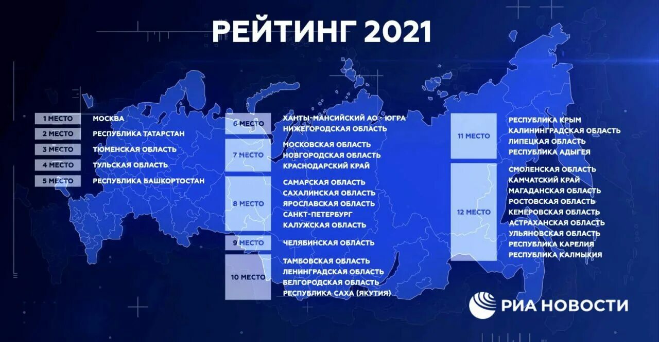 Россия в 2018 2021. Инвестиционный климат по регионам России. Инвестиционная привлекательность Калининградской области. Регионов РФ В 2021 году по инвестиционной привлекательности:. Инвестиционная привлекательность территории.