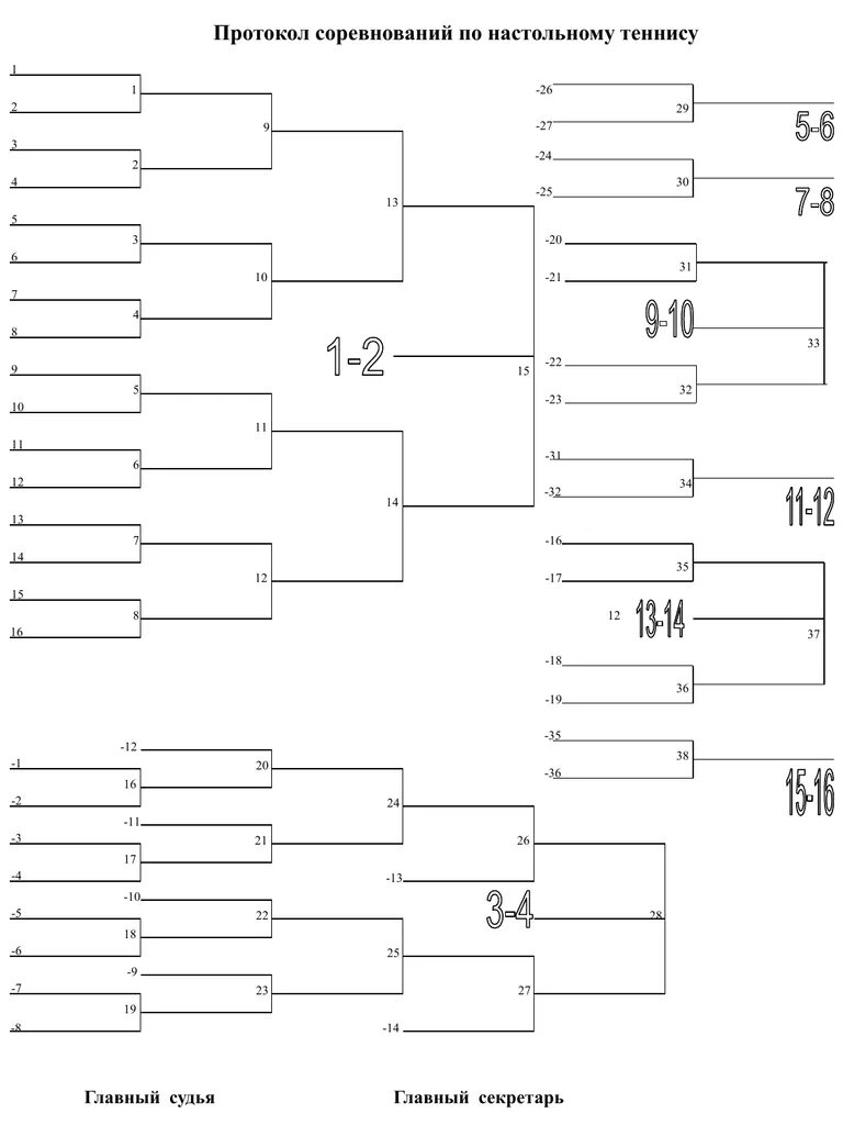 Сетка турнира по настольному теннису 12 человек. Сетка турнира по настольному теннису по олимпийской -2. Турнирная сетка - 2 настольный теннис. Сетка турнира по настольному теннису на 8 человек. Теннисная турнирная таблица