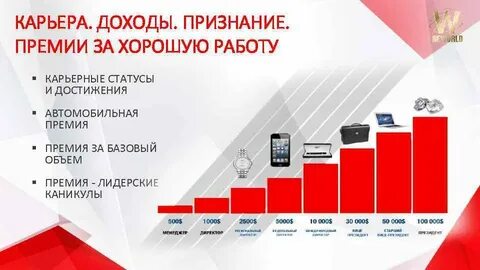 Премия объем