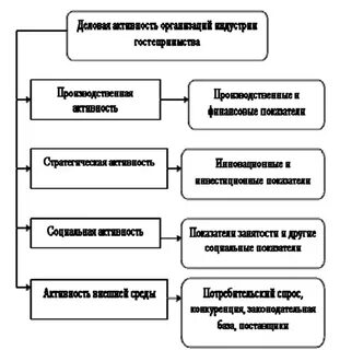 Три направления деловой активности примеры