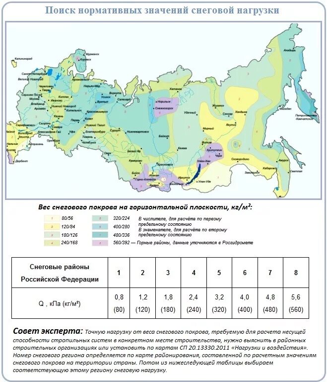 Величина территории россии. СП 20 Ветровая нагрузка таблица. Снеговая нагрузка по районам карта СНИП. Расчетная снеговая нагрузка для 4 снегового района. Снеговая нагрузка 2 Снеговой район.