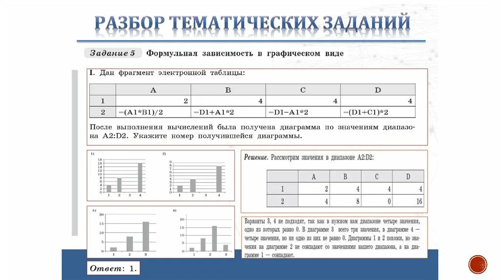 Электронная таблица. Диаграмма ОГЭ Информатика. Электронные таблицы Информатика 9 класс. Диаграмма Информатика 9 класс.