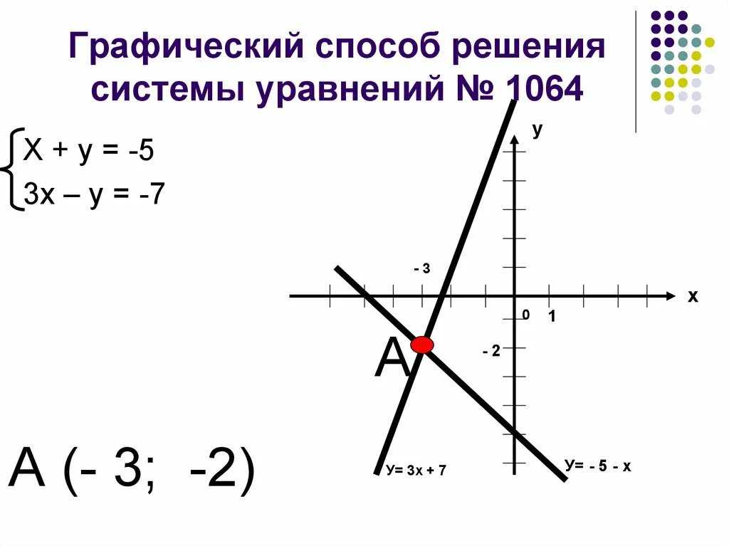 Решение графически систему уравнений решение. Как решить графически систему уравнений 7. Решите систему уравнений графическим методом. Метод графический в системе уравнений.