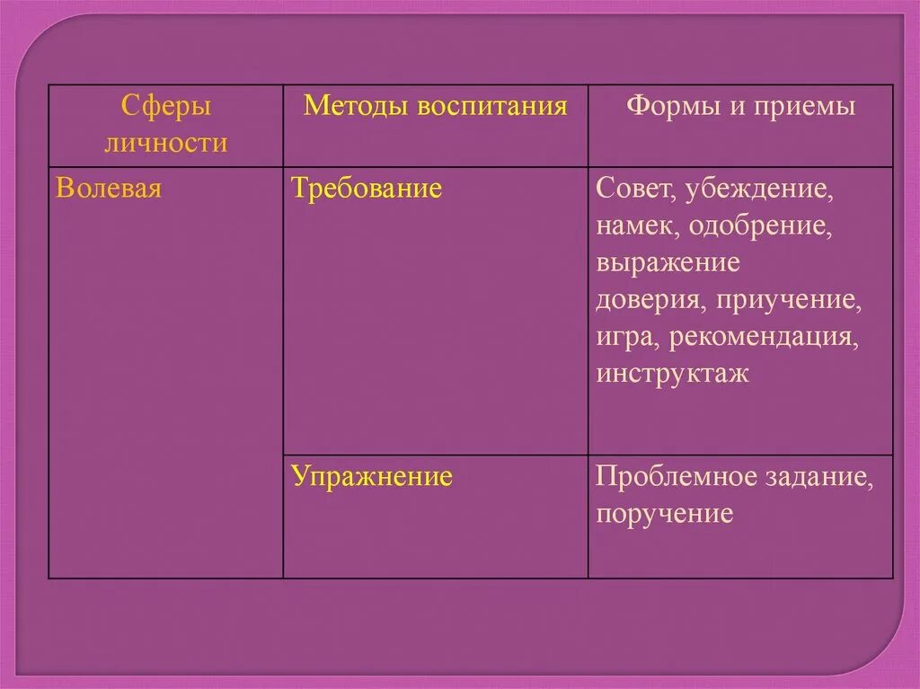 Средства воспитания примеры. Методы и приемы воспитания. Воспитательные методы и приемы. Формы и приемы воспитания. Методы воспитания и их приемы.