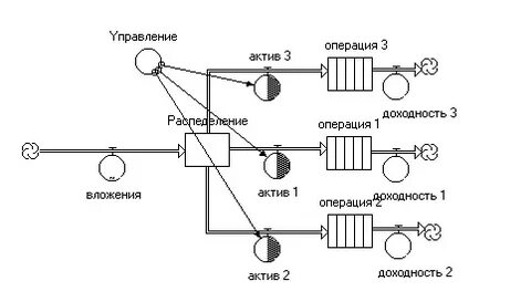 Управление активными операциями