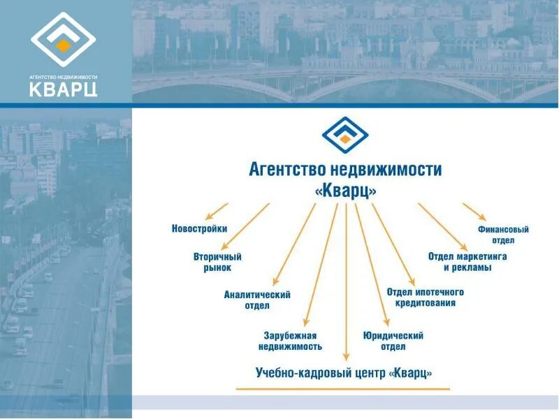 Отдел ипотечного кредитования. Структура агентства недвижимости. Структура агентства недвижимости схема. Отделы в агентстве недвижимости. Иерархия агентства недвижимости.