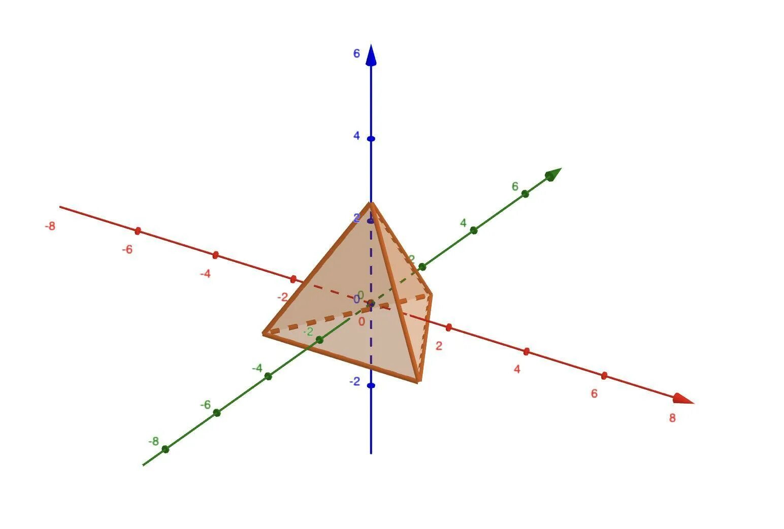 Элементы x y z. Координаты x y z. Трехмерная ось координат. Координаты в трехмерном пространстве. Оси x y z.