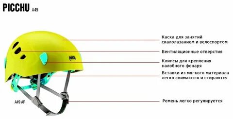 Срок выдачи каски