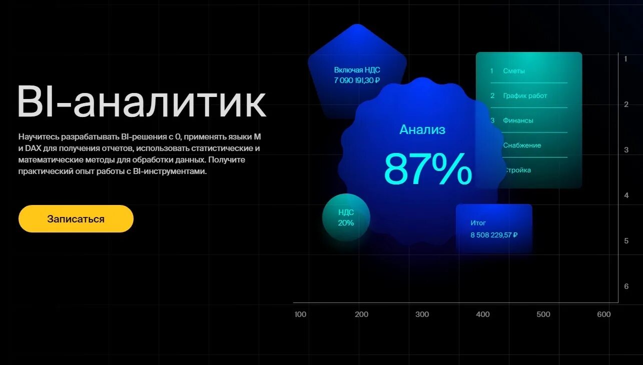 Программа обучения аналитике. Bi аналитика. bi программа. аналитик power bi. курсы power bi.