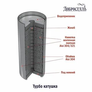 Катушки турбо