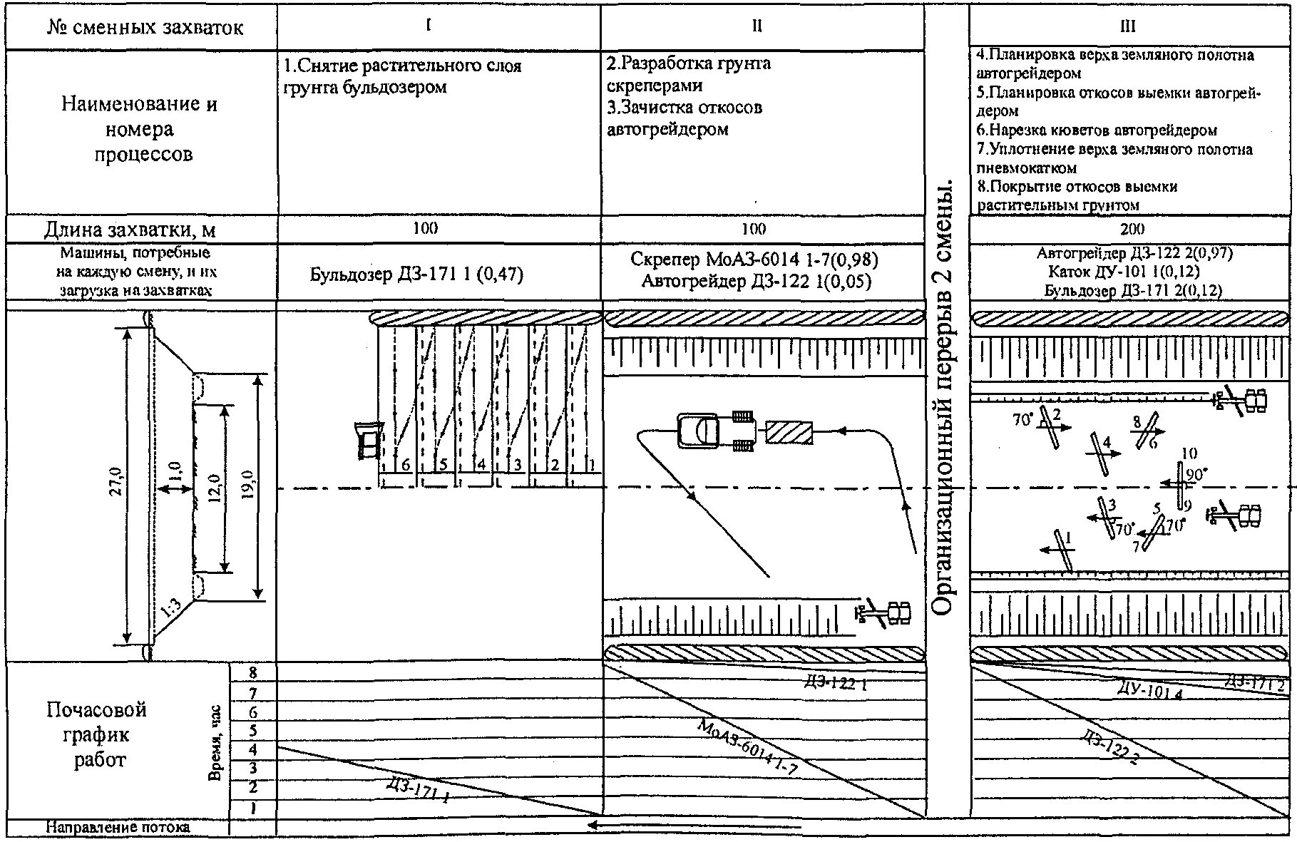 Расчет содержание дорог