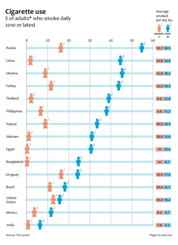 Статистика курящих в россии. Статистика курящих в мире 2023. Статистика курильщиков в мире. Статистика курящих людей. Страны по количеству курильщиков.