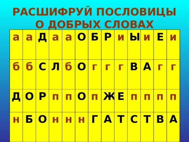 Расшифруй пословицу. Расшифруй поговорку. Расшифруй пословицу русский язык. Шифровка для дошкольников задания. Расшифруй пословицу о добрых словах.