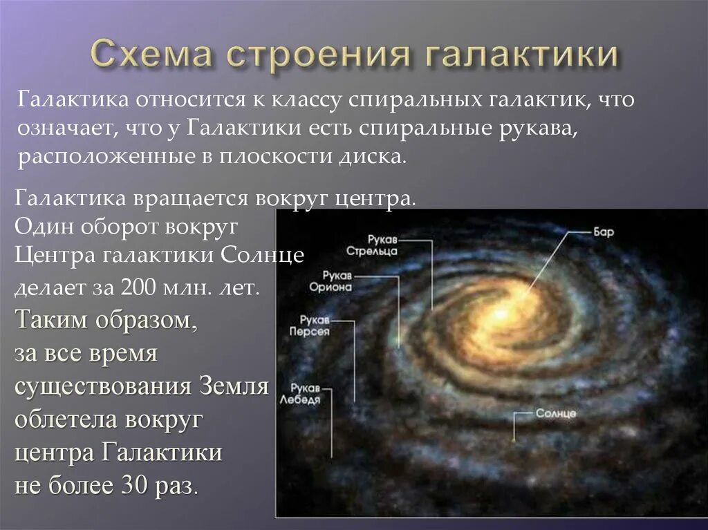 Размер самой большой галактики. Структура Галактики Млечный путь. Структура строения Млечного пути. Строение нашей Галактики. Строение Млечного пути вид сбоку.