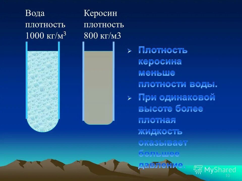 Плотность растительного воды