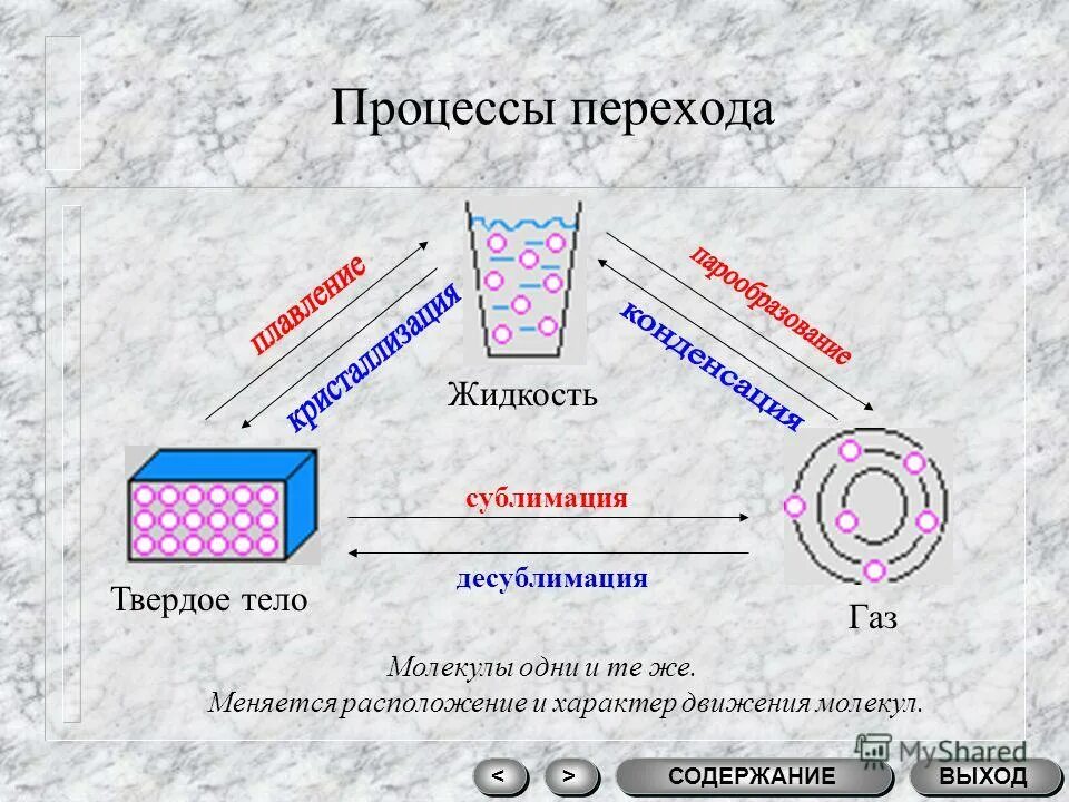 Если сосуд работает с газообразной средой 1. Переход из твердого состояния в газообразное. Переход вещества из твердого состояния в газообразное. Тщ ьвердого в газообрпзное. Твердое жидкое газообразное состояние схема.