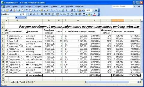 Учет заработной платы работников это