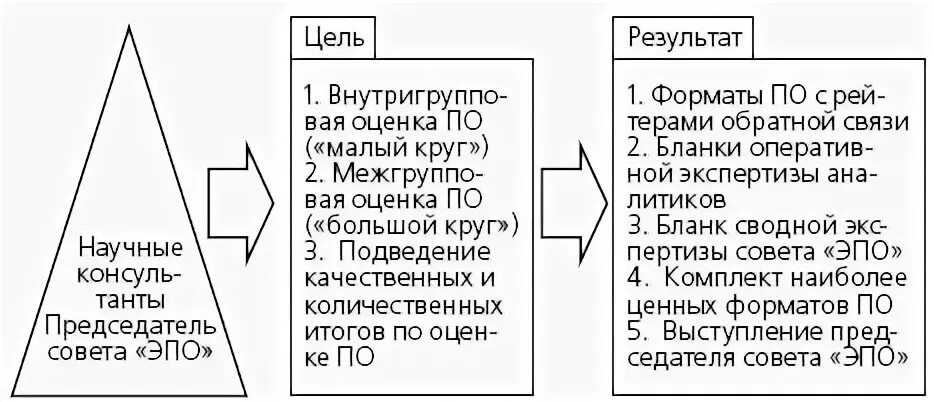 Социология учебный план