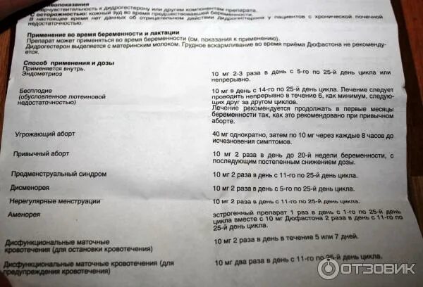 Дюфастон пила 5 дней. Дюфастона при беременности. Дюфастон при беременности на ранних. Дюфастон с 16 по 25 день цикла. Как принимать дюфастон при беременности на ранних.